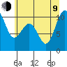 Tide chart for Kingston Ferry, Washington on 2023/07/9