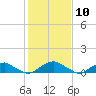 Tide chart for Kinsale, Yeocomico River, Virginia on 2021/02/10