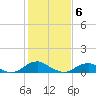 Tide chart for Kinsale, Yeocomico River, Virginia on 2021/02/6