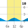 Tide chart for Kinsale, Yeocomico River, Virginia on 2021/03/10