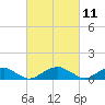 Tide chart for Kinsale, Yeocomico River, Virginia on 2021/03/11