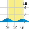 Tide chart for Kinsale, Yeocomico River, Virginia on 2021/03/18