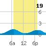 Tide chart for Kinsale, Yeocomico River, Virginia on 2021/03/19