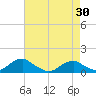 Tide chart for Kinsale, Yeocomico River, Virginia on 2021/04/30