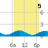 Tide chart for Kinsale, Yeocomico River, Virginia on 2021/04/5