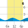 Tide chart for Kinsale, Yeocomico River, Virginia on 2021/04/6