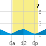 Tide chart for Kinsale, Yeocomico River, Virginia on 2021/04/7