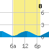 Tide chart for Kinsale, Yeocomico River, Virginia on 2021/04/8