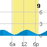 Tide chart for Kinsale, Yeocomico River, Virginia on 2021/04/9