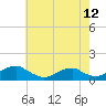 Tide chart for Kinsale, Yeocomico River, Virginia on 2021/05/12