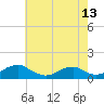 Tide chart for Kinsale, Yeocomico River, Virginia on 2021/05/13