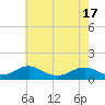 Tide chart for Kinsale, Yeocomico River, Virginia on 2021/05/17