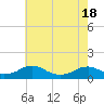 Tide chart for Kinsale, Yeocomico River, Virginia on 2021/05/18