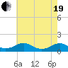 Tide chart for Kinsale, Yeocomico River, Virginia on 2021/05/19