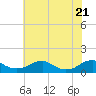 Tide chart for Kinsale, Yeocomico River, Virginia on 2021/05/21