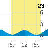 Tide chart for Kinsale, Yeocomico River, Virginia on 2021/05/23