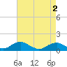Tide chart for Kinsale, Yeocomico River, Virginia on 2021/05/2