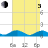 Tide chart for Kinsale, Yeocomico River, Virginia on 2021/05/3