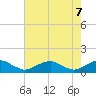 Tide chart for Kinsale, Yeocomico River, Virginia on 2021/05/7