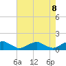Tide chart for Kinsale, Yeocomico River, Virginia on 2021/05/8