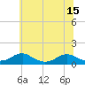 Tide chart for Kinsale, Yeocomico River, Virginia on 2021/06/15