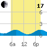 Tide chart for Kinsale, Yeocomico River, Virginia on 2021/06/17