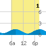 Tide chart for Kinsale, Yeocomico River, Virginia on 2021/06/1