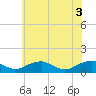 Tide chart for Kinsale, Yeocomico River, Virginia on 2021/06/3