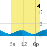 Tide chart for Kinsale, Yeocomico River, Virginia on 2021/06/4