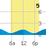 Tide chart for Kinsale, Yeocomico River, Virginia on 2021/06/5