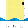 Tide chart for Kinsale, Yeocomico River, Virginia on 2021/06/6