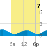Tide chart for Kinsale, Yeocomico River, Virginia on 2021/06/7