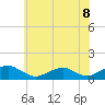 Tide chart for Kinsale, Yeocomico River, Virginia on 2021/06/8