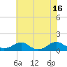 Tide chart for Kinsale, Yeocomico River, Virginia on 2021/07/16