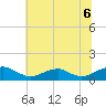 Tide chart for Kinsale, Yeocomico River, Virginia on 2021/07/6