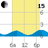 Tide chart for Kinsale, Yeocomico River, Virginia on 2021/08/15