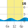 Tide chart for Kinsale, Yeocomico River, Virginia on 2021/08/16