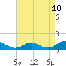 Tide chart for Kinsale, Yeocomico River, Virginia on 2021/08/18