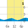 Tide chart for Kinsale, Yeocomico River, Virginia on 2021/08/1