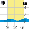 Tide chart for Kinsale, Yeocomico River, Virginia on 2021/08/30
