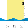 Tide chart for Kinsale, Yeocomico River, Virginia on 2021/08/3