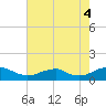 Tide chart for Kinsale, Yeocomico River, Virginia on 2021/08/4