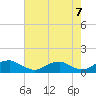 Tide chart for Kinsale, Yeocomico River, Virginia on 2021/08/7