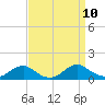 Tide chart for Kinsale, Yeocomico River, Virginia on 2021/09/10