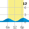 Tide chart for Kinsale, Yeocomico River, Virginia on 2021/09/12