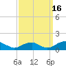 Tide chart for Kinsale, Yeocomico River, Virginia on 2021/09/16