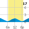 Tide chart for Kinsale, Yeocomico River, Virginia on 2021/09/17