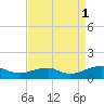 Tide chart for Kinsale, Yeocomico River, Virginia on 2021/09/1