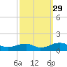 Tide chart for Kinsale, Yeocomico River, Virginia on 2021/09/29