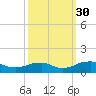 Tide chart for Kinsale, Yeocomico River, Virginia on 2021/09/30
